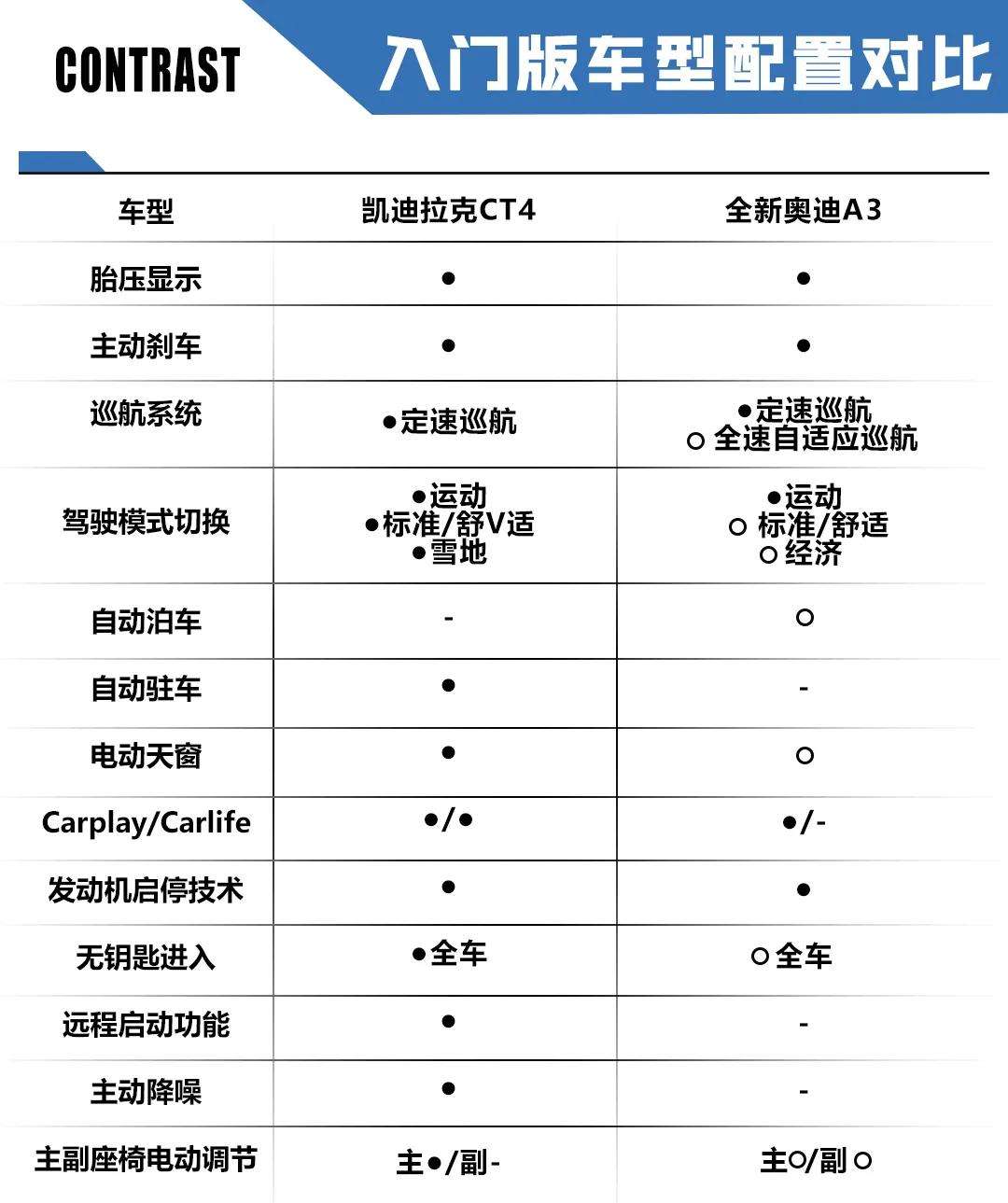 奥迪a3参数配置 奥迪a3参数配置表