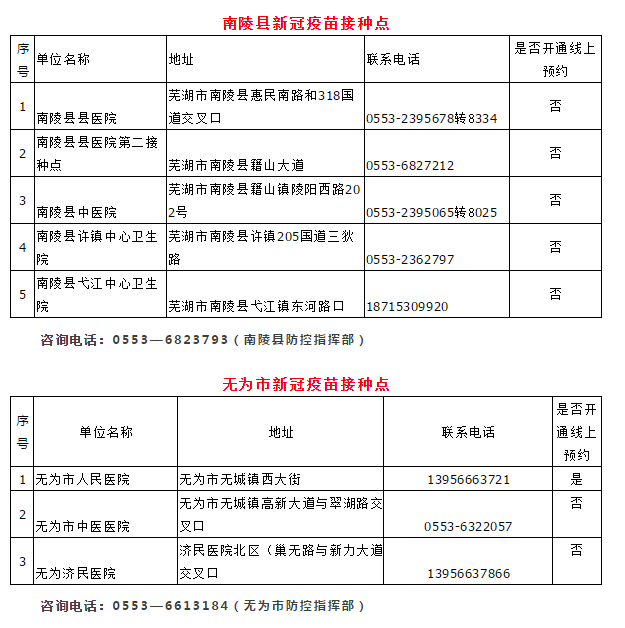 新冠病毒疫苗查询表 新冠病毒疫苗接种查询记录