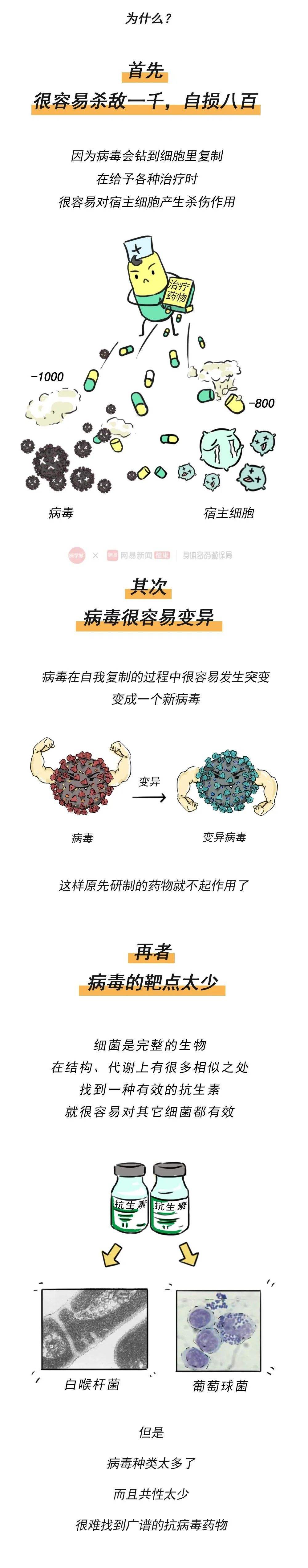 人体如何识别新冠病毒 人体如何识别新冠病毒感染