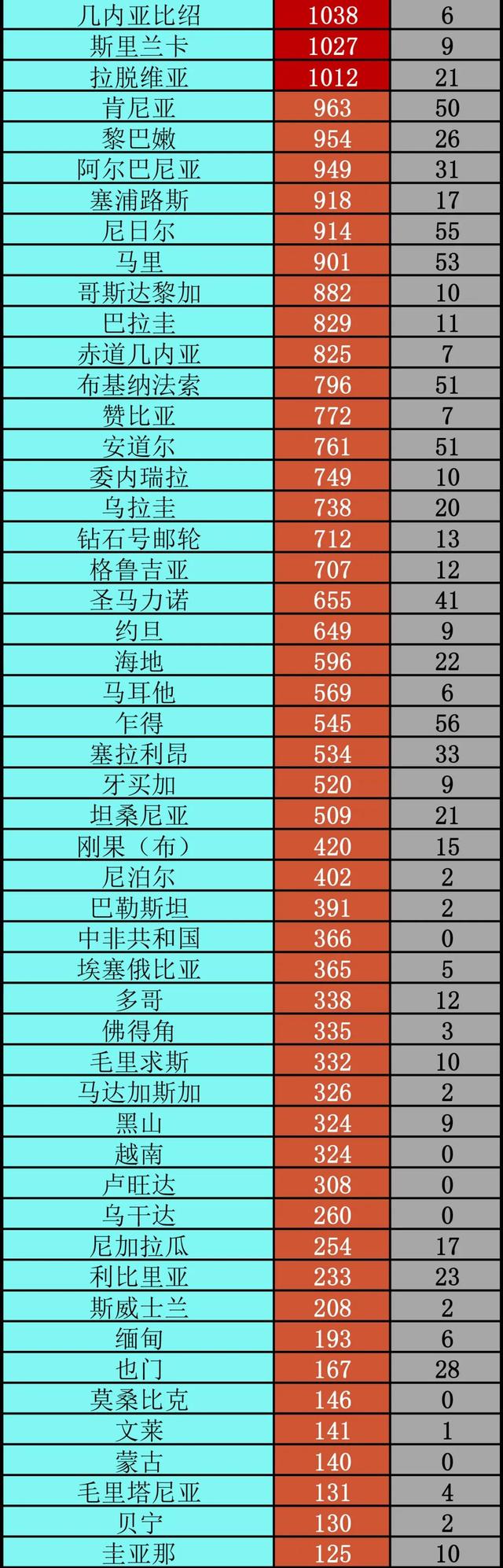 全球新冠病毒时期划分 全球新冠病毒时期划分图