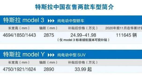 modely降价后多少钱 modely还有降价空间吗