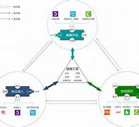 model3服务模式 model3 高级连接服务