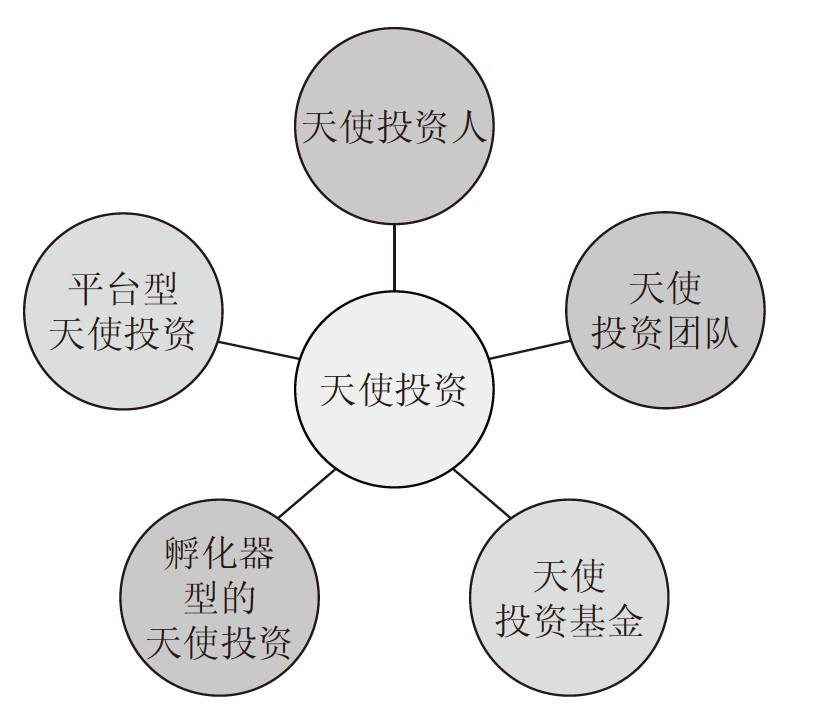 医学天使投资 医疗天使投资机构