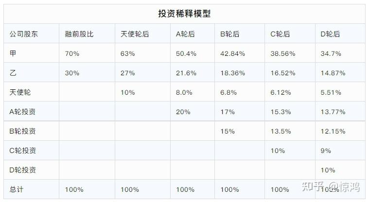 天使投资要多少钱 天使投资要多少钱一个月