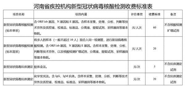 新冠病毒检测阳性图 新冠病毒检测结果阳性