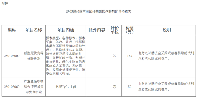 珠海新冠肝炎病毒名单 珠海最新新冠病毒病例情况