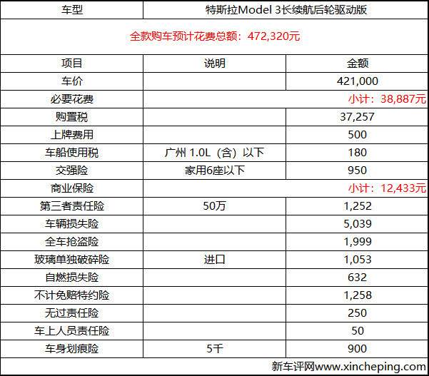 model3上牌购置税 特斯拉model3的购置税及上牌