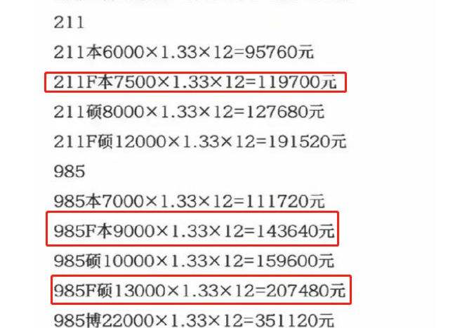 比亚迪硕士待遇 深圳比亚迪硕士待遇