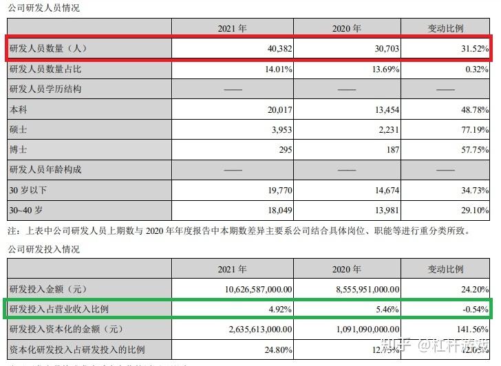 比亚迪硕士待遇 深圳比亚迪硕士待遇