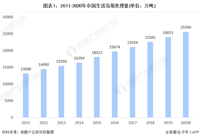 中国人均垃圾日产量 我国人均产垃圾量是多少