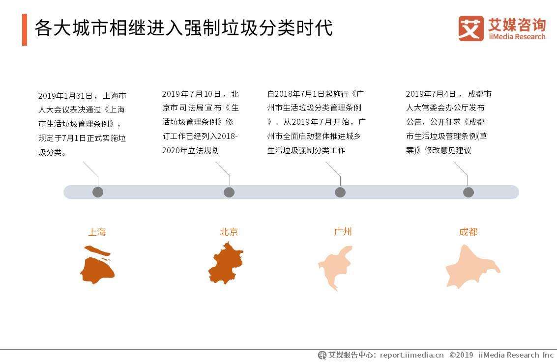 中国人均垃圾日产量 我国人均产垃圾量是多少