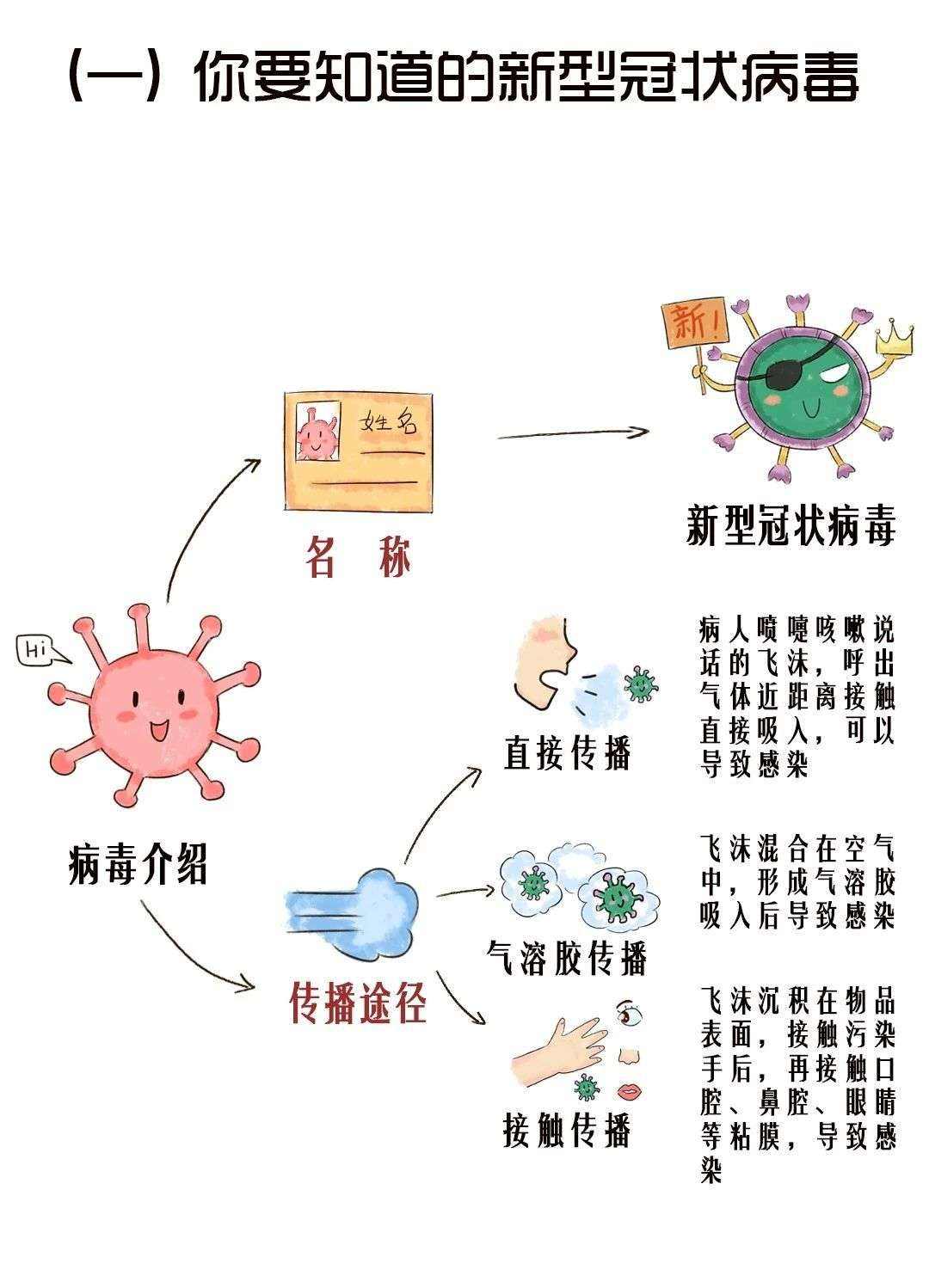 防范新冠病毒的音频 新冠病毒防护小知识视频