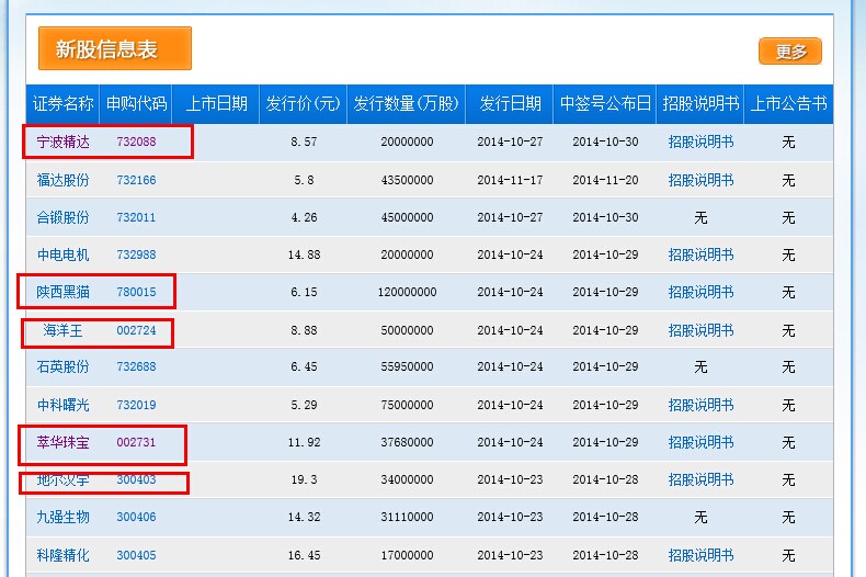 宝马的股票代码 宝马汽车上市代码