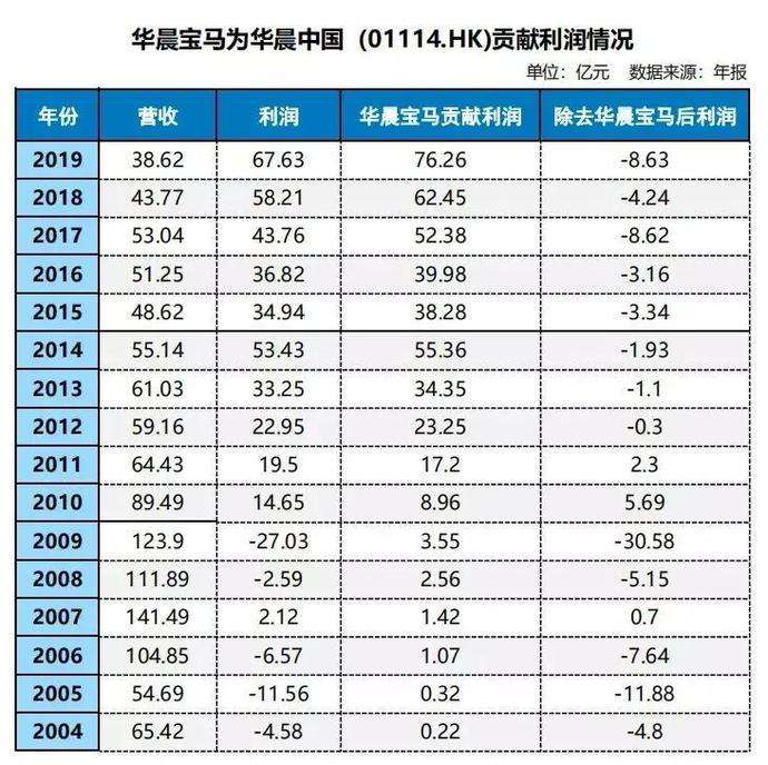 宝马的股票代码 宝马汽车上市代码