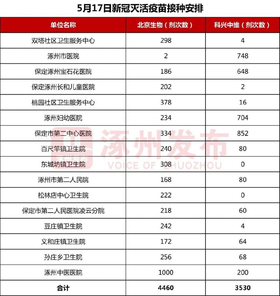 涿州新冠病毒属于哪种 河北省涿州市新冠病毒消息