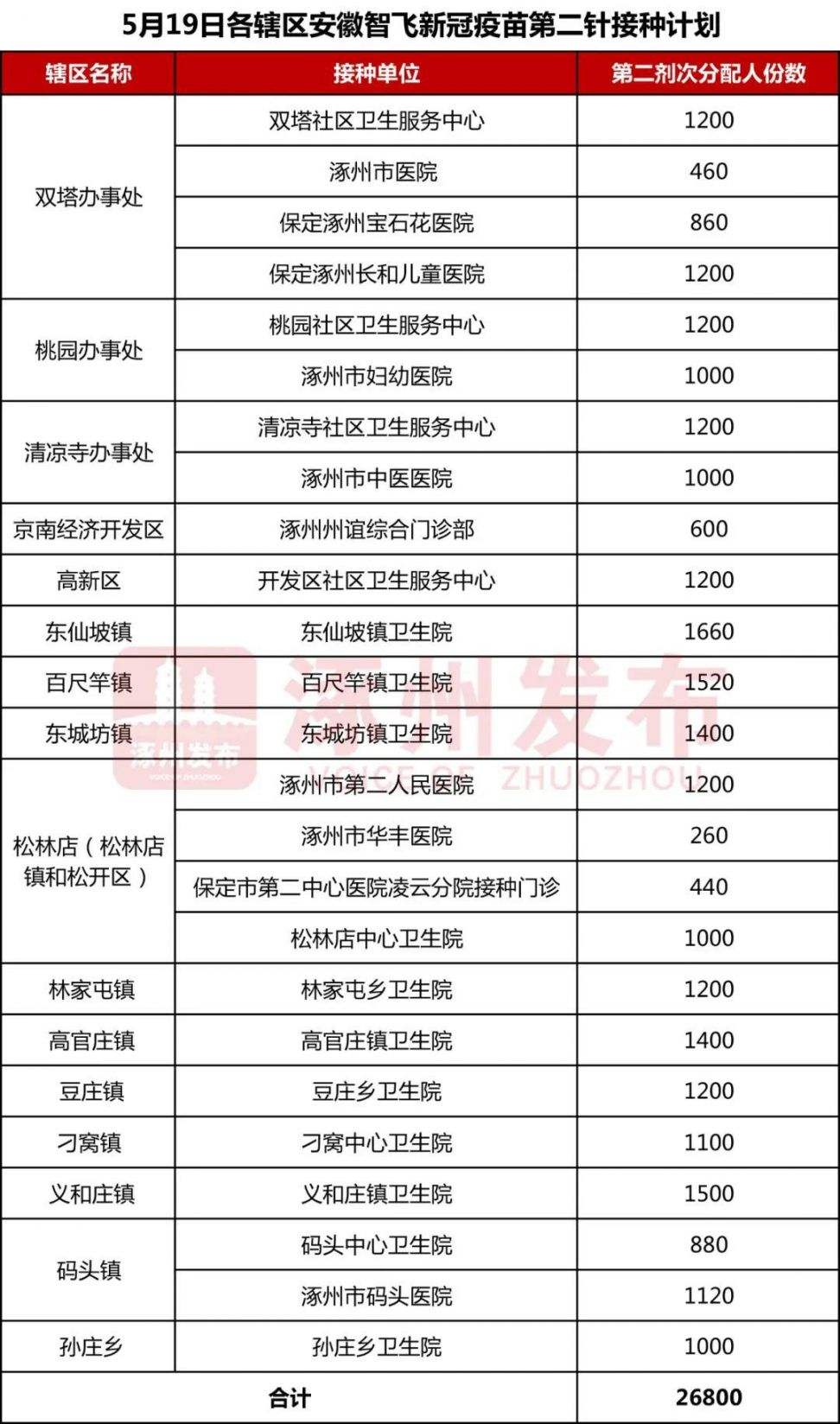 涿州新冠病毒属于哪种 河北省涿州市新冠病毒消息