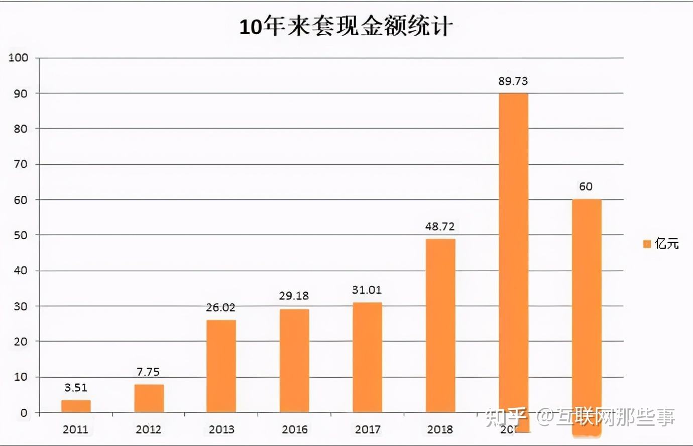 天使投资人股份占比多少 天使投资比例一般占整个股权投资的多少?