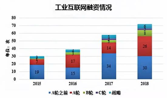 互联网平台天使投资人排名 互联网平台天使投资人排名第一