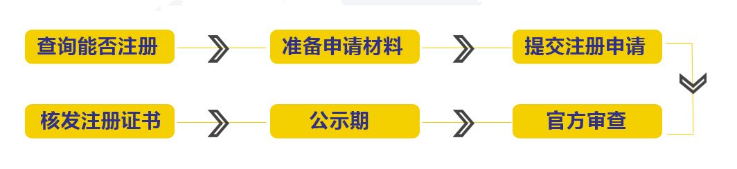 商标注册流程及价格 注册商标流程及费用多少