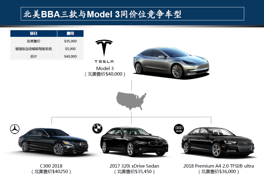 国产model3线路 国产model3和进口model3