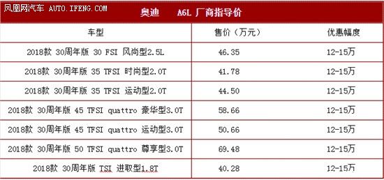 奥迪小保养多少钱 奥迪小保养一次大概多少钱