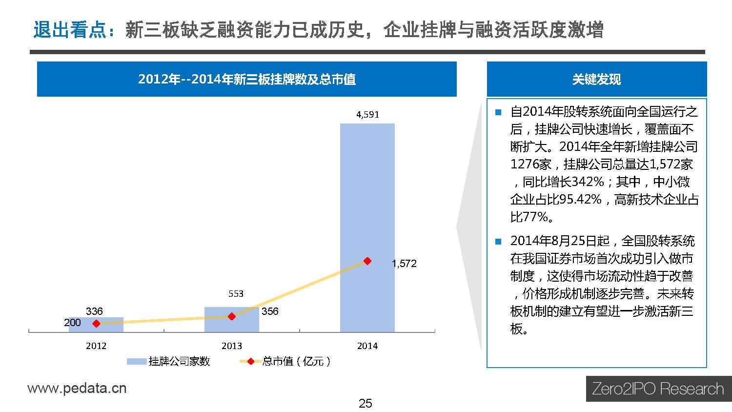 天使投资需要做股权变更吗 天使投资需要做股权变更吗知乎