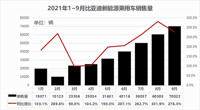 比亚迪是不是被收购了 比亚迪让哪个公司收购了