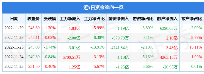 比亚迪股票002594 比亚迪股票002594最新消息