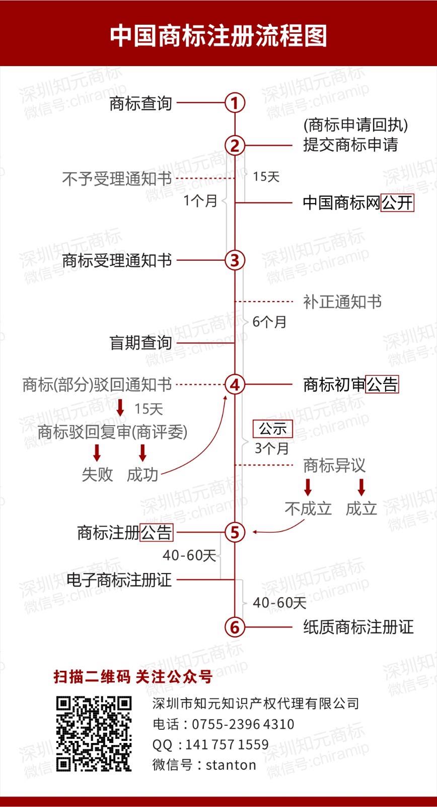 如果注册商标专用权 什么是侵犯注册商标专用权