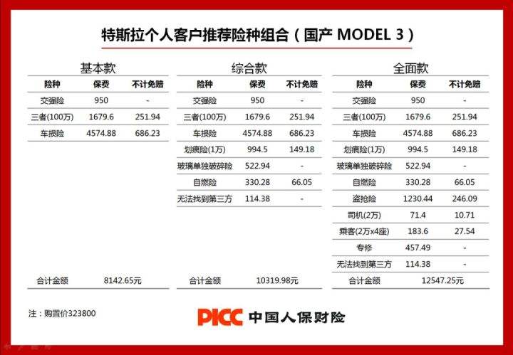 model3买什么险种 特斯拉model 3保险怎么买