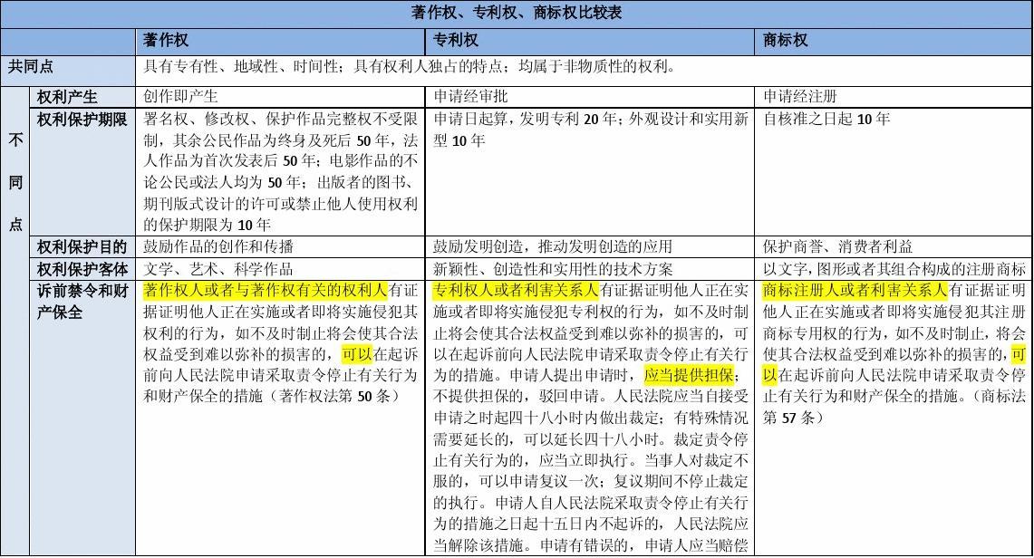 商标著作权申请费用 商标著作权申请费用由谁承担