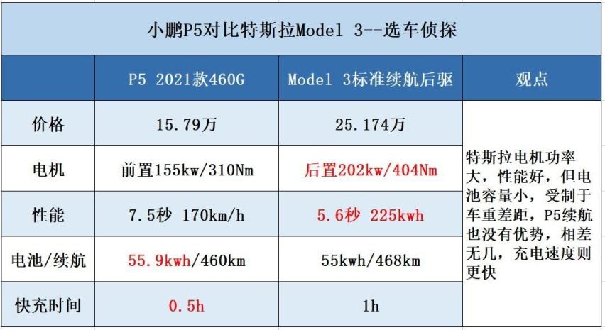 model3入门版电池 model3性能版电池容量