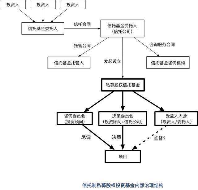 与天使投资人签订合同 