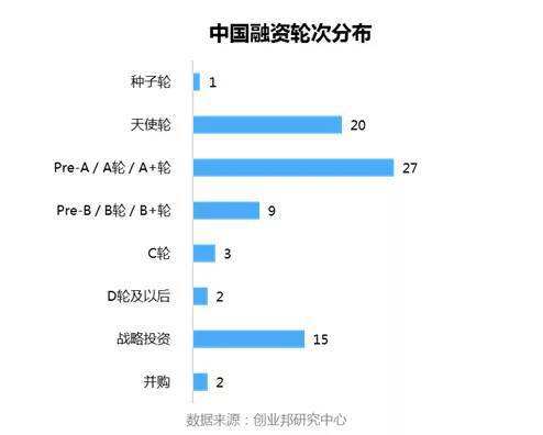 得到天使投资的社交软件 云天使基金投资过的app