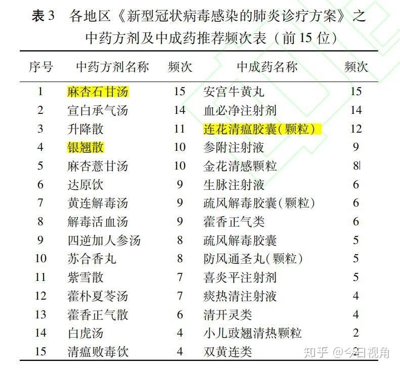 新冠病毒中成药价格 新冠病毒中成药价格表