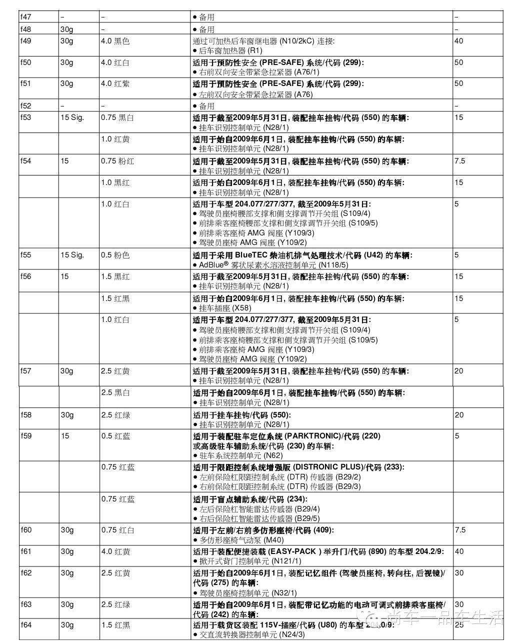 奔驰的a保b保是什么 奔驰的a保b保是什么意思