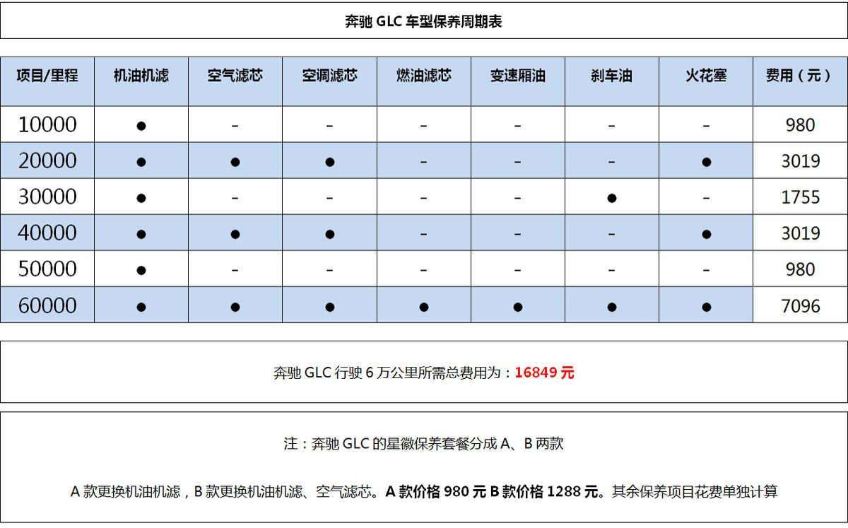 奔驰保养b 奔驰保养b过了怎么消除