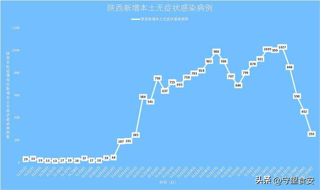 新冠病毒铜川有吗 宁夏银川新冠病毒感染者