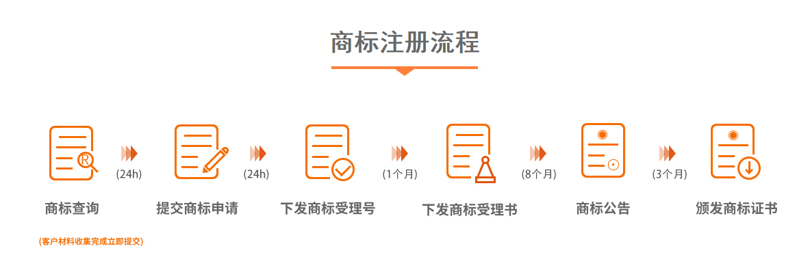 注册商标花钱吗 注册商标要花钱吗?