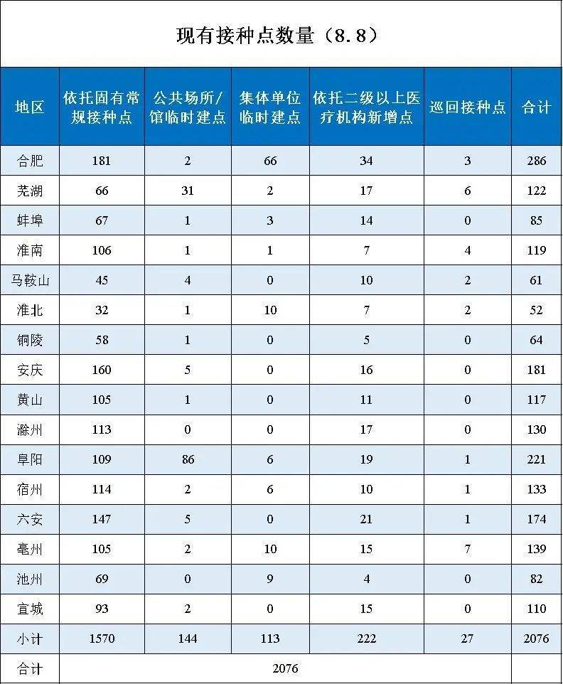 芜湖现在有多少新冠病毒 芜湖有一例新冠病毒找不到