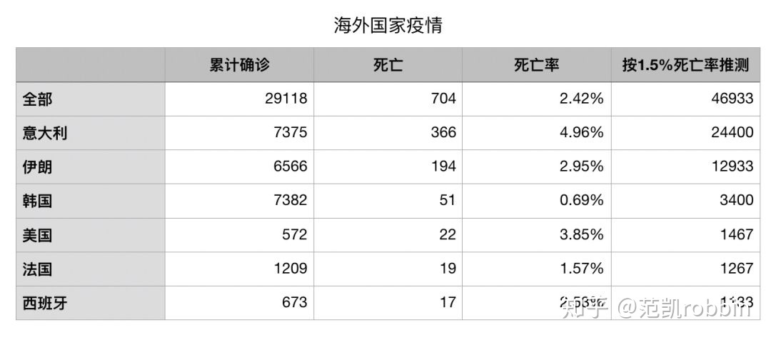 新冠病毒传播率R 新冠病毒传播率R0