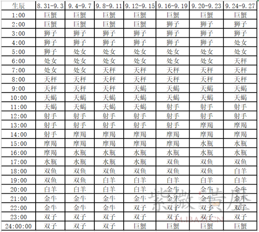 处女座上升星座查询表 9月处女座上升星座查询表