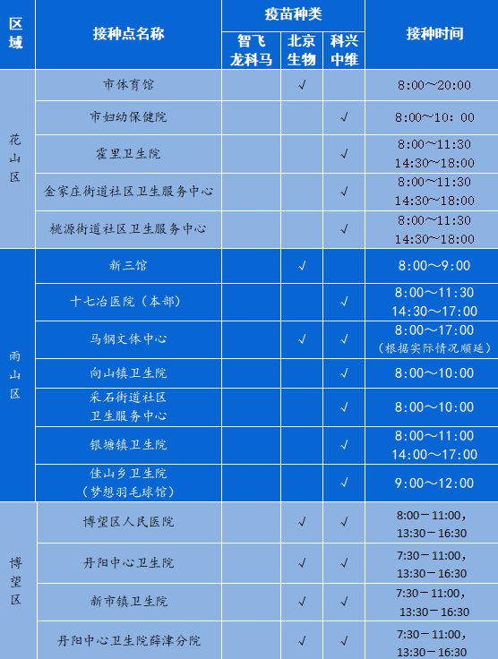 新冠病毒疫苗几时接种 新冠病毒疫苗几时接种的