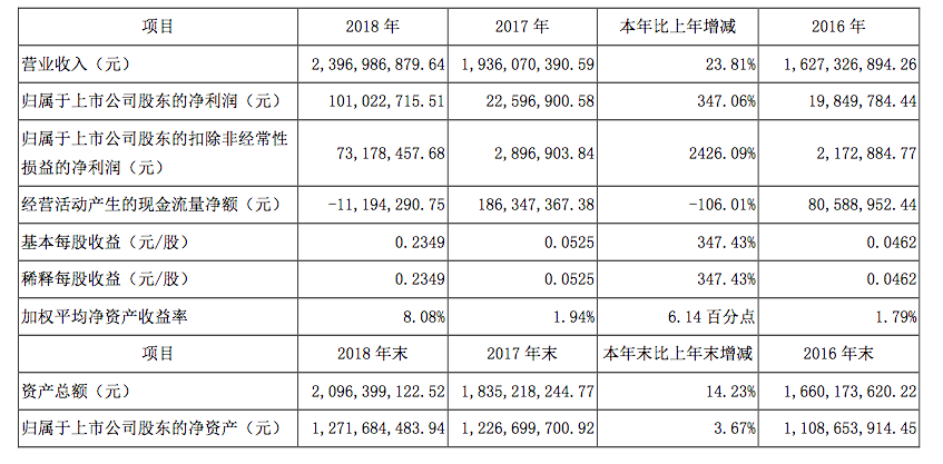 天使投资收益如何 天使投资收益如何计算