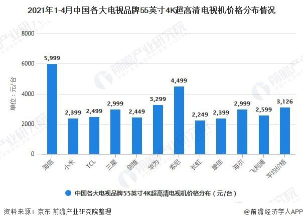 中国十大电视品牌 中国十大电视品牌销售排行榜