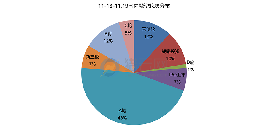 投资种子轮和天使轮的区别 投资种子轮和天使轮的区别在哪