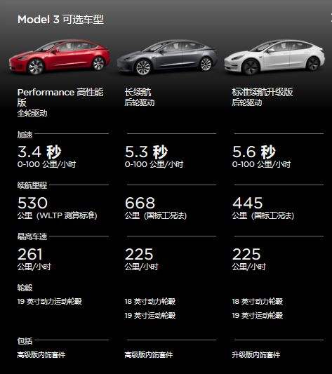 model3中国国产时间 model 3国产交付时间