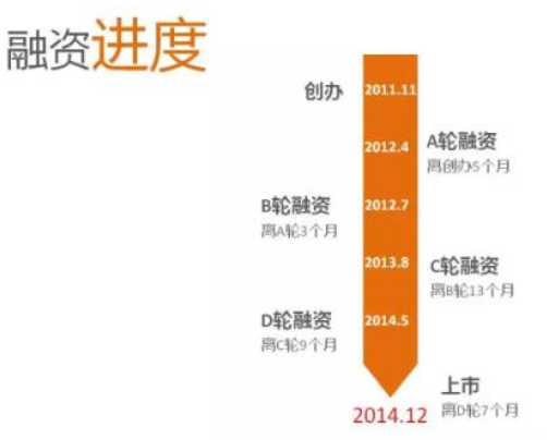 天使投资多久才能回本 天使投资失败了钱要还吗