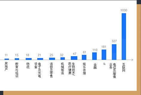 天使投资人评价标准是什么 天使投资人评价标准是什么样的