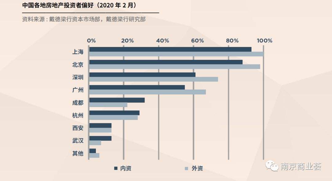 新冠病毒房地产投资 新冠病毒对房价的影响